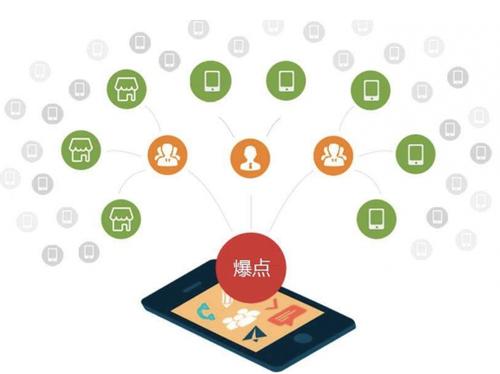 金山屯为什么越来越多的企业通过软文营销来引流